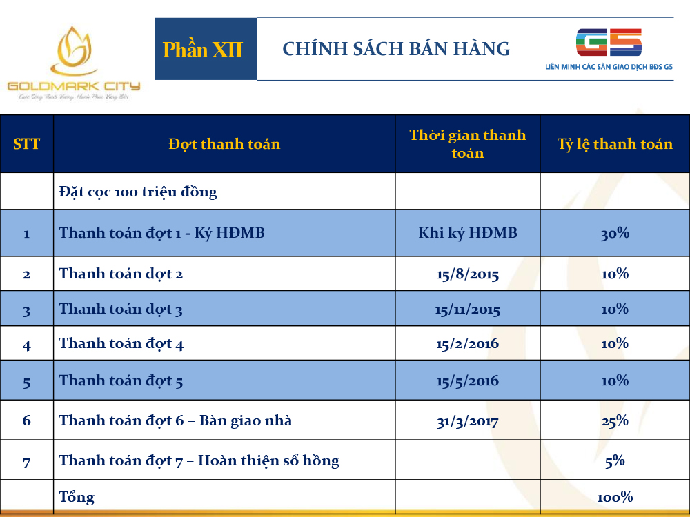 chung-cu-goldmark-city1