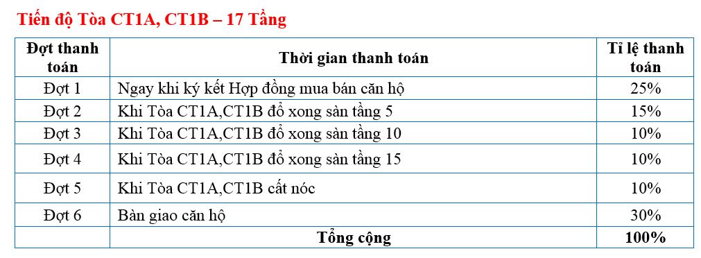 tien-do-dong-tien-ct2b-ct1c-nghia-do