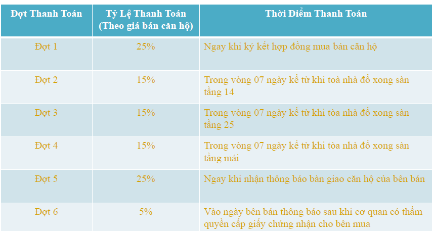 chung-cu-lac-hong-lotus-ngoai-giao-doan4